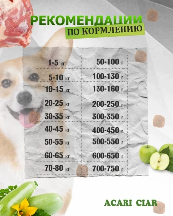 Acari Ciar Vitality (Виталити) Turkey Индейка/Кролик, 3.5 кг 