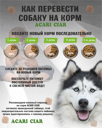 Acari Ciar Vitality (Виталити) Turkey Индейка/Кролик, 25 кг 
