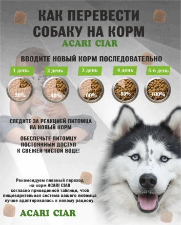 Acari Ciar Vitality (Виталити) Turkey Индейка/Кролик, 25 кг 