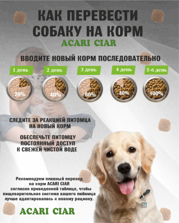 Acari Ciar Vitality (Виталити) Turkey Индейка/Кролик, 6.5 кг 
