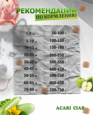 Acari Ciar Vitality (Виталити) Turkey Индейка/Кролик, 6.5 кг 