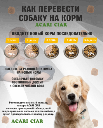 BABY DOG Starter для щенков всех пород собак до 2-х мес. 6.5 kg 