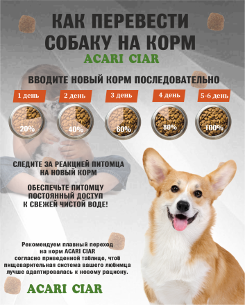 BABY DOG Starter для щенков всех пород собак до 2-х мес. 6.5 kg 