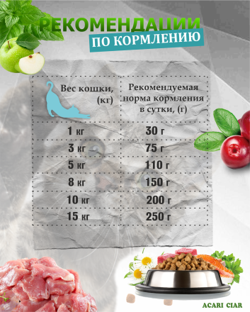 CAT Gastro Pato (Утка) 1 кг 
