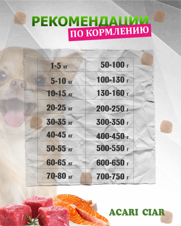 Acari Ciar Aurora Говядина/Рыба, 1 кг 