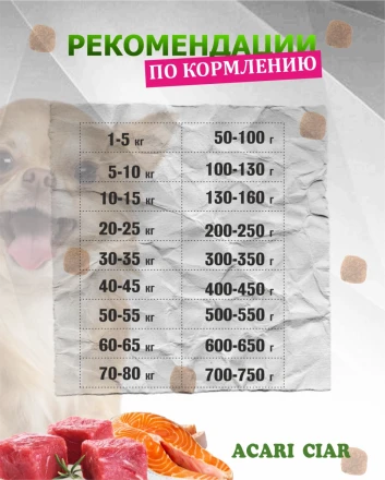 Acari Ciar Aurora Говядина/Рыба, 1 кг 