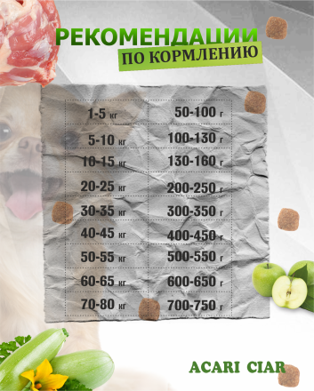 Acari Ciar Vitality (Виталити) Turkey Индейка/Кролик, 1 кг 