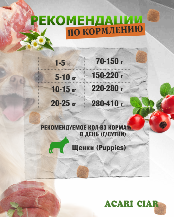 PUPPY для щенков от 2 до 6 месяцев 1 кг 