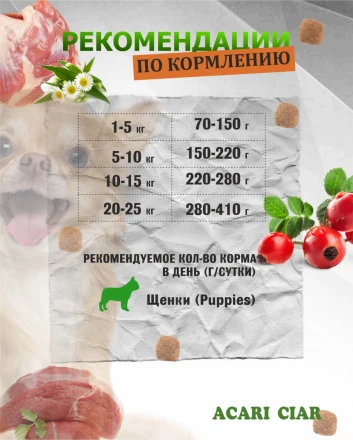 PUPPY для щенков от 2 до 6 месяцев 1 кг 