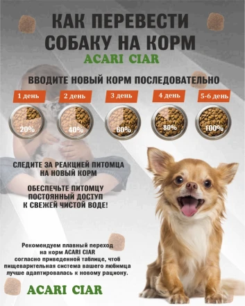 PUPPY для щенков от 2 до 6 месяцев 1 кг 