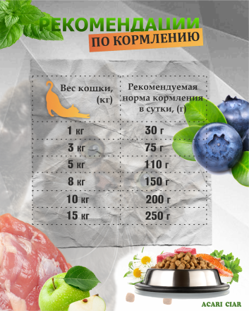 Acari Ciar A CAT Turkey (индейка) 4 kg 