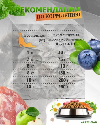 Acari Ciar A CAT Turkey (индейка) 1 kg 