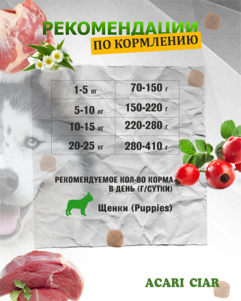 BABY DOG Starter для щенков всех пород собак до 2-х мес. 15 kg 