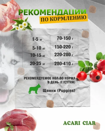 BABY DOG Starter для щенков всех пород собак до 2-х мес. 15 kg 