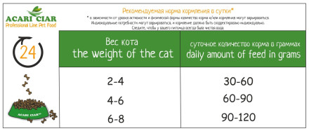 CAT Starter Holistic для котят 12 kg 