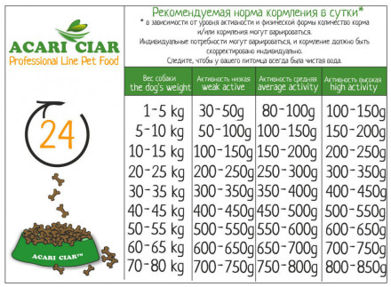 Acari Ciar Aurora Lite телятина без рыбы 25 кг 