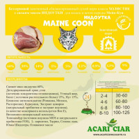 Корм для крупных кошек (Мейн Кун) Индоутка/Батат/Нут 1 kg Корм для крупных кошек (Мейн Кун) Индоутка/Батат/Нут 1 kg