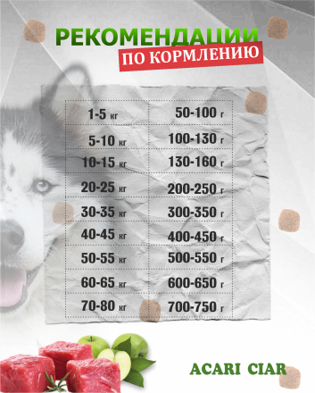  Acari Ciar Tasty Индейка, 15 кг 