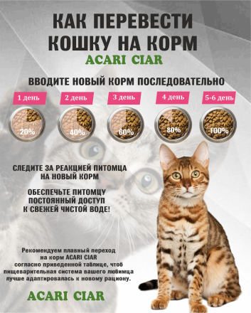 Acari Ciar VET A CAT Urinary Lamb Ягненок для профилактики МКБ 12 kg 