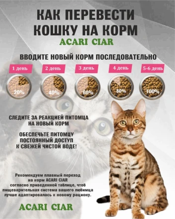 Acari Ciar VET A CAT Urinary Lamb Ягненок для профилактики МКБ 12 kg 