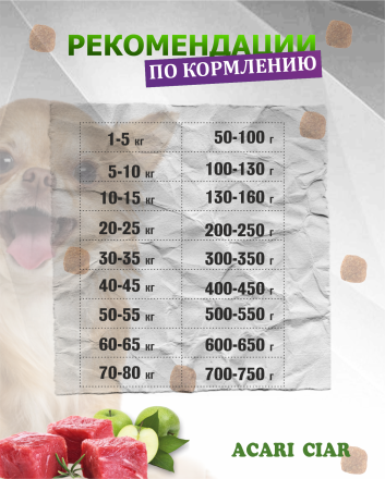 Acari Ciar Superba (Суперба) Active говядина/рыба, 25 кг 