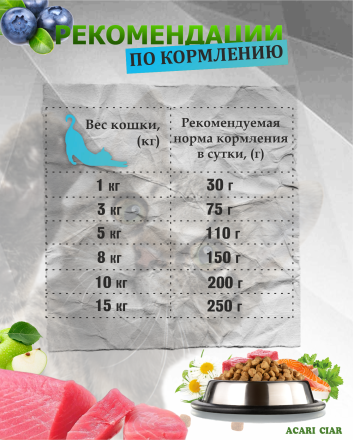 Acari Ciar A CAT Fish (рыба) 12 kg 