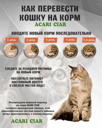 Acari Ciar A CAT Maine Coon Turkey (индейка) 12 кг 