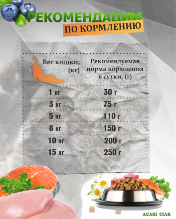 Acari Ciar A CAT Maine Coon Turkey (индейка) 12 кг 