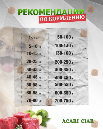 Acari Ciar Tasty Индейка, 25 кг 