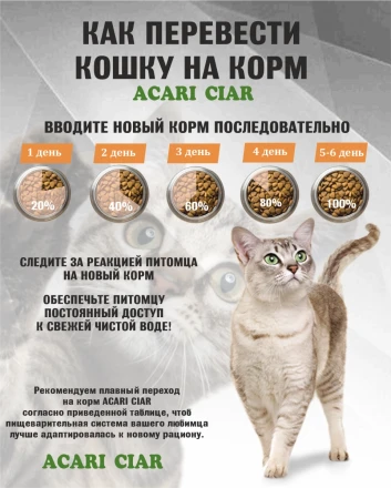 CAT Sterilised Turkey для стерилизованных кошек 1 kg 