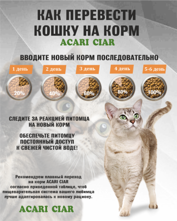 CAT Sterilised Turkey для стерилизованных кошек 12 kg 