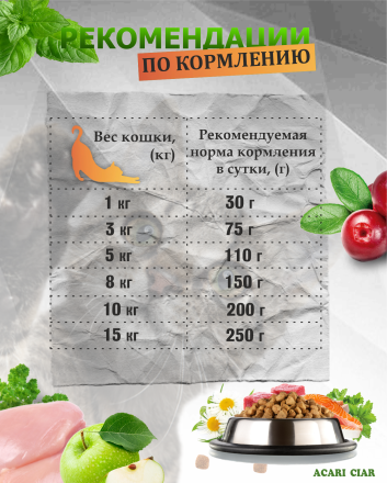 CAT Sterilised Turkey для стерилизованных кошек 12 kg 