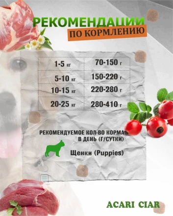 PUPPY для щенков от 2 до 6 месяцев 6.5 kg 