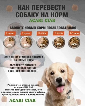 PUPPY для щенков от 2 до 6 месяцев 6.5 kg 